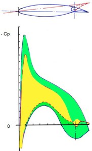 Damaged lift on QF32's wing tips (Photo Richard de Crespigny)
