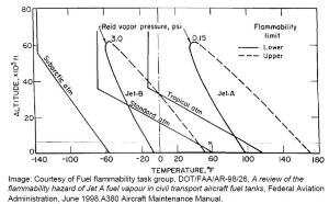Source: ATSB QF32 Report